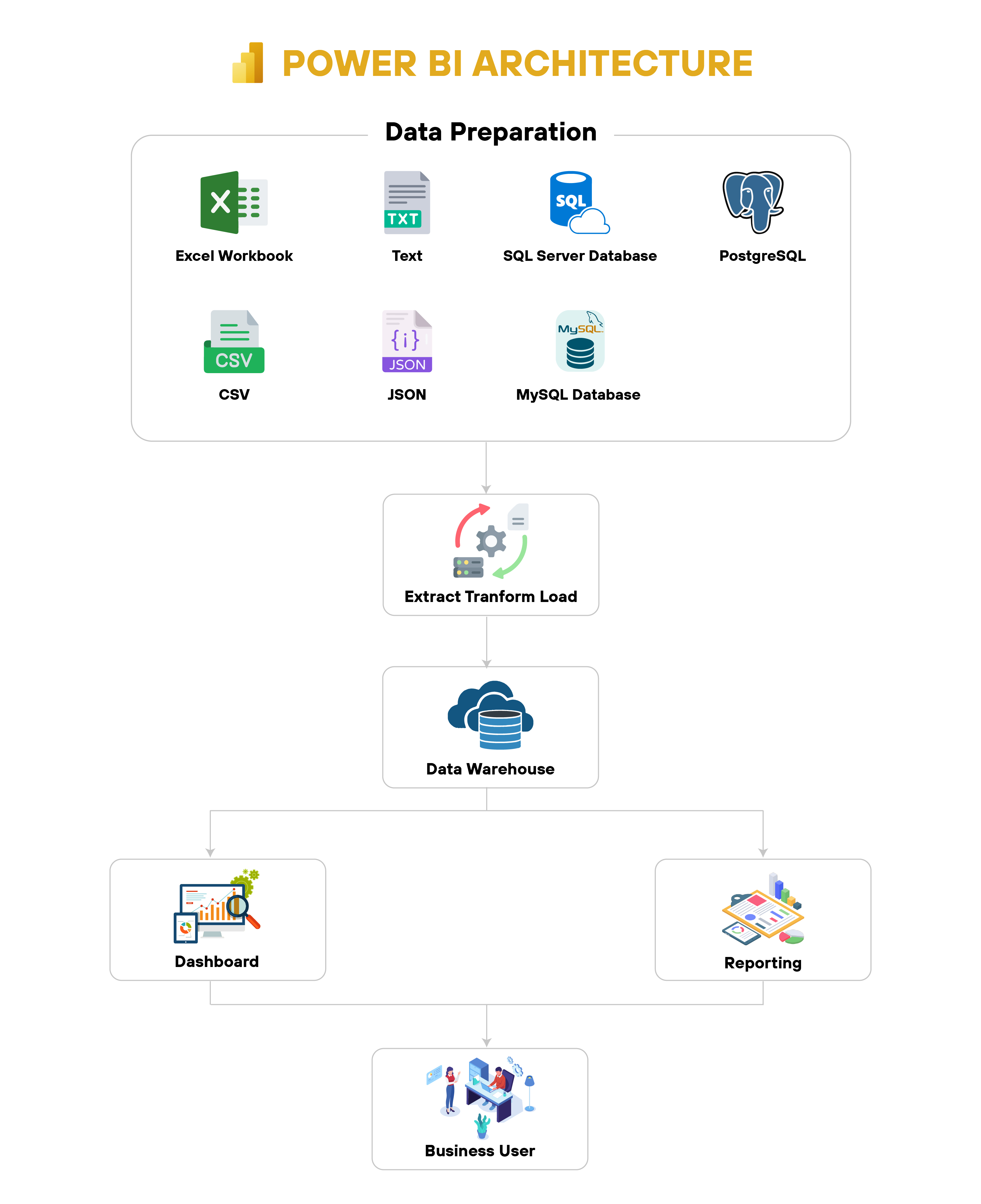 Power-BI-Architecture